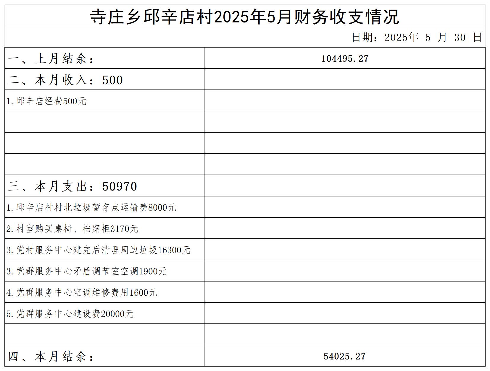 寺庄乡邱辛店村_2025年5月 .jpg