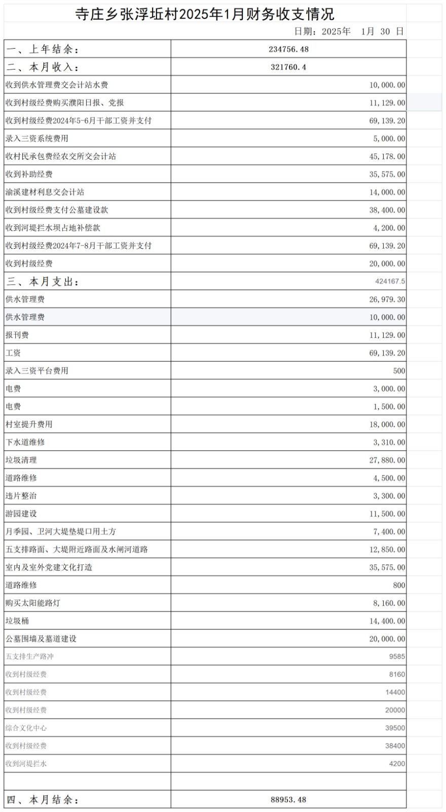 寺庄乡张浮坵村2024年6月--2025年10月收支明细表(1)(2)_2025年1月.jpg