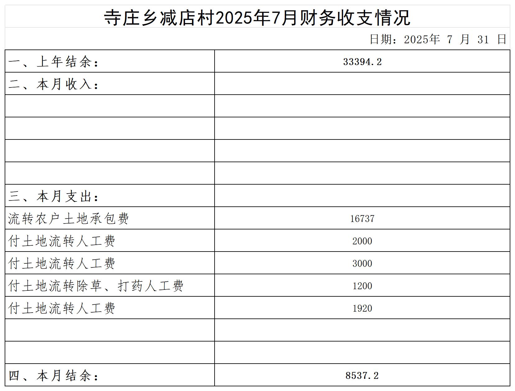 寺庄乡减店村_2025年7月 .jpg