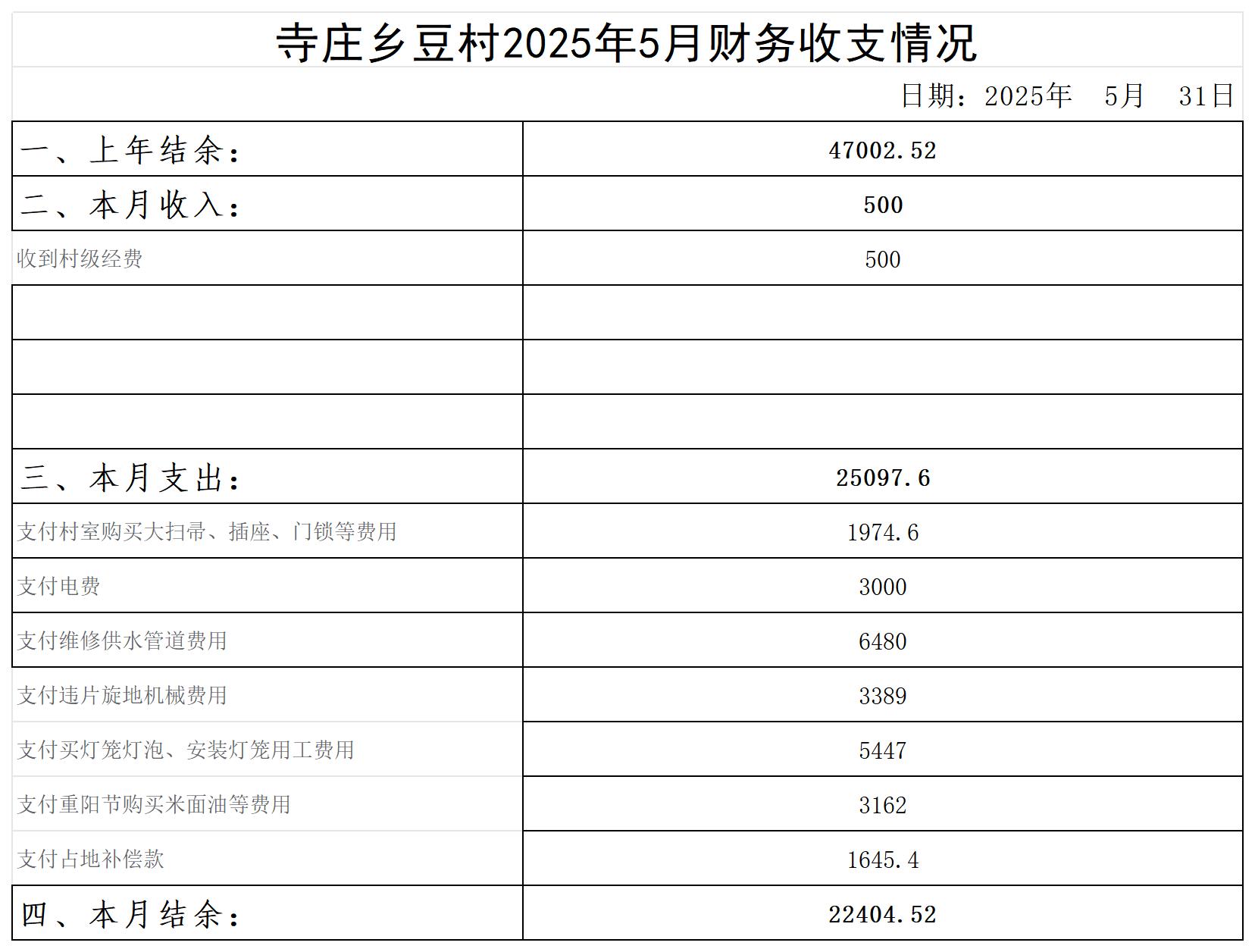 寺庄乡豆村_2025年5月 .jpg