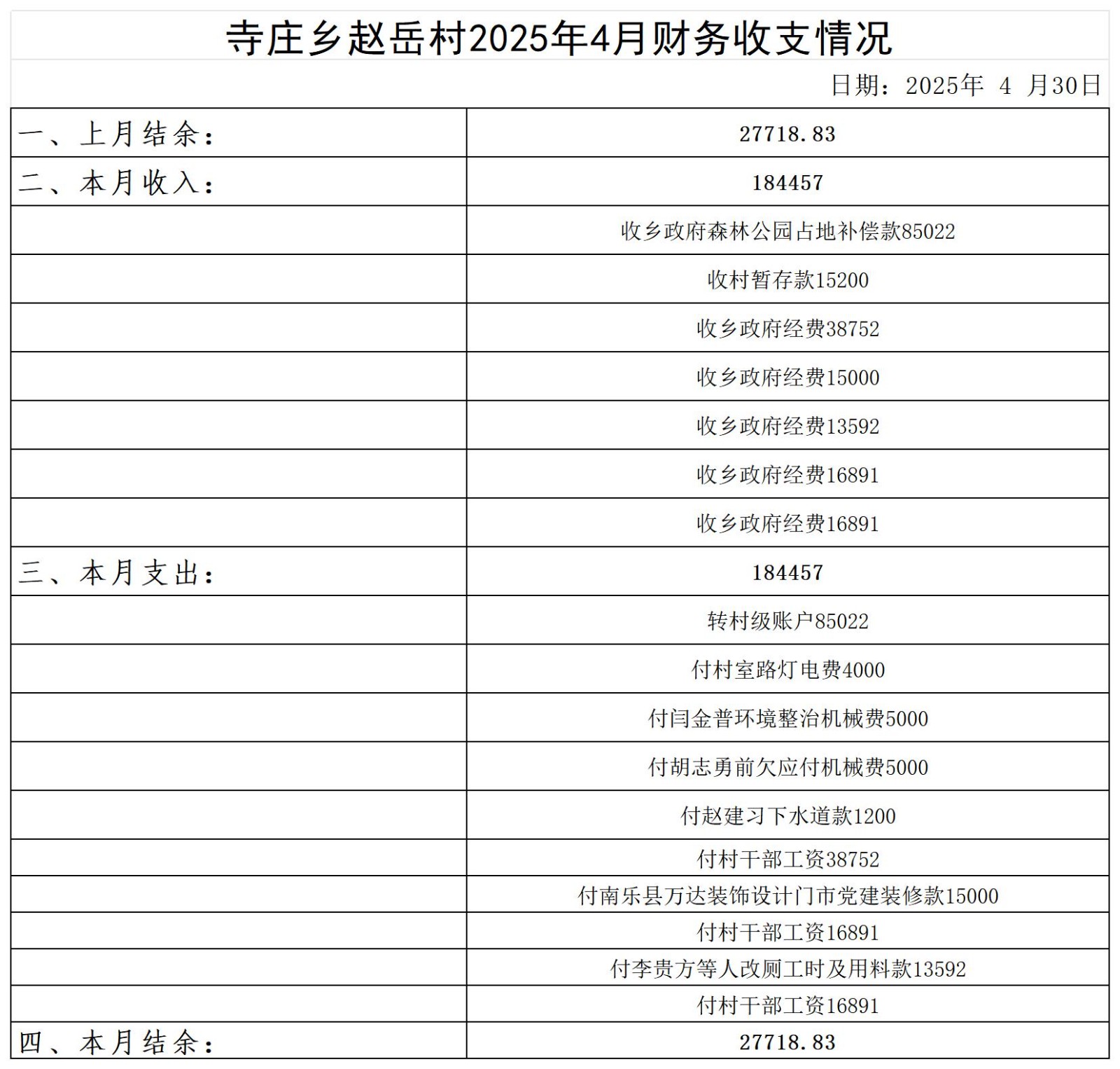 寺庄乡赵岳村_2025年4月 .jpg