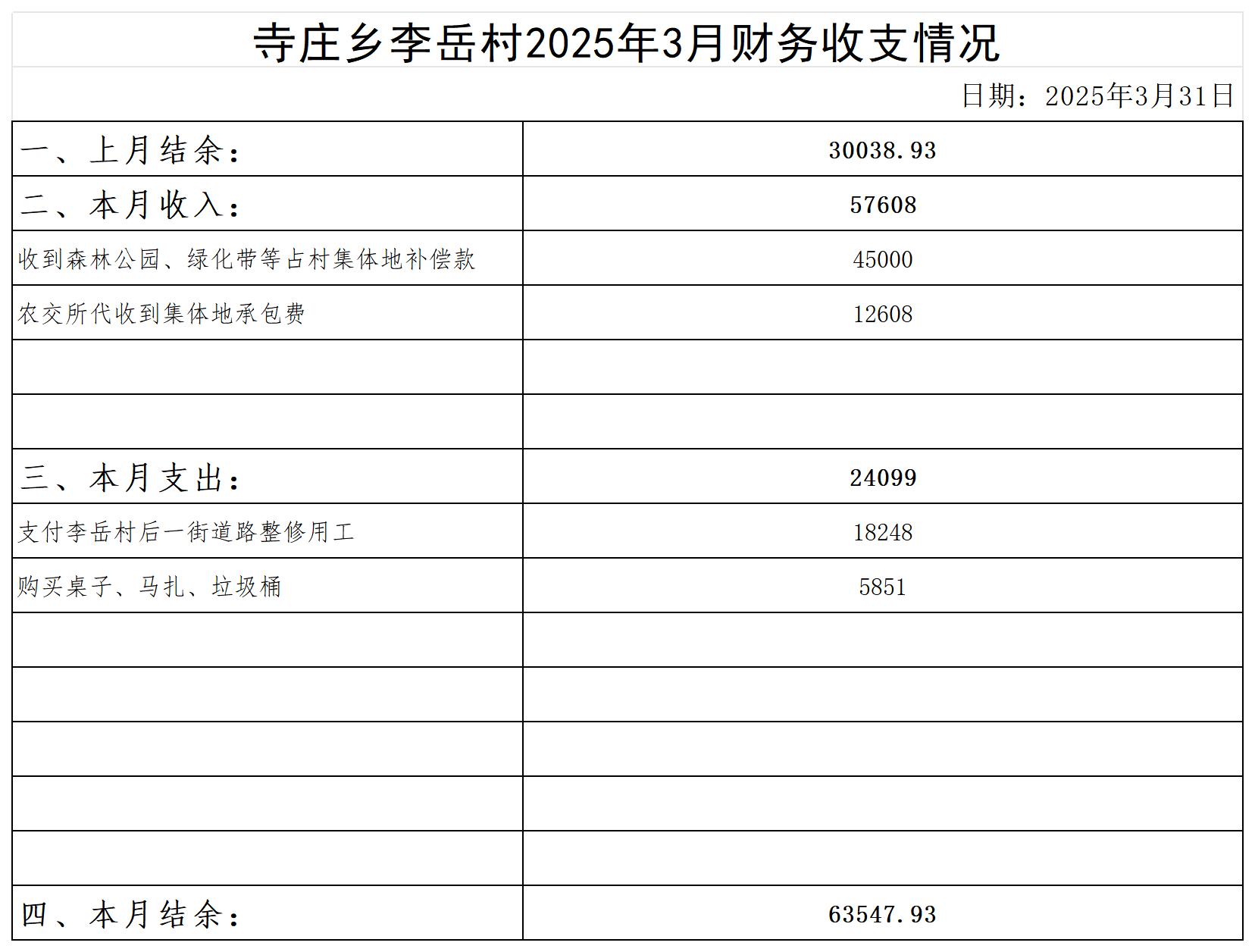 寺庄乡李岳村_2025年3月 .jpg