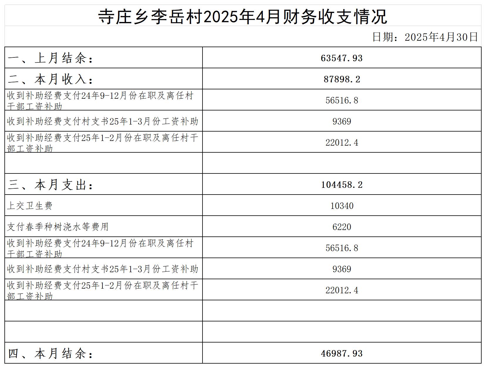 寺庄乡李岳村_2025年4月 .jpg