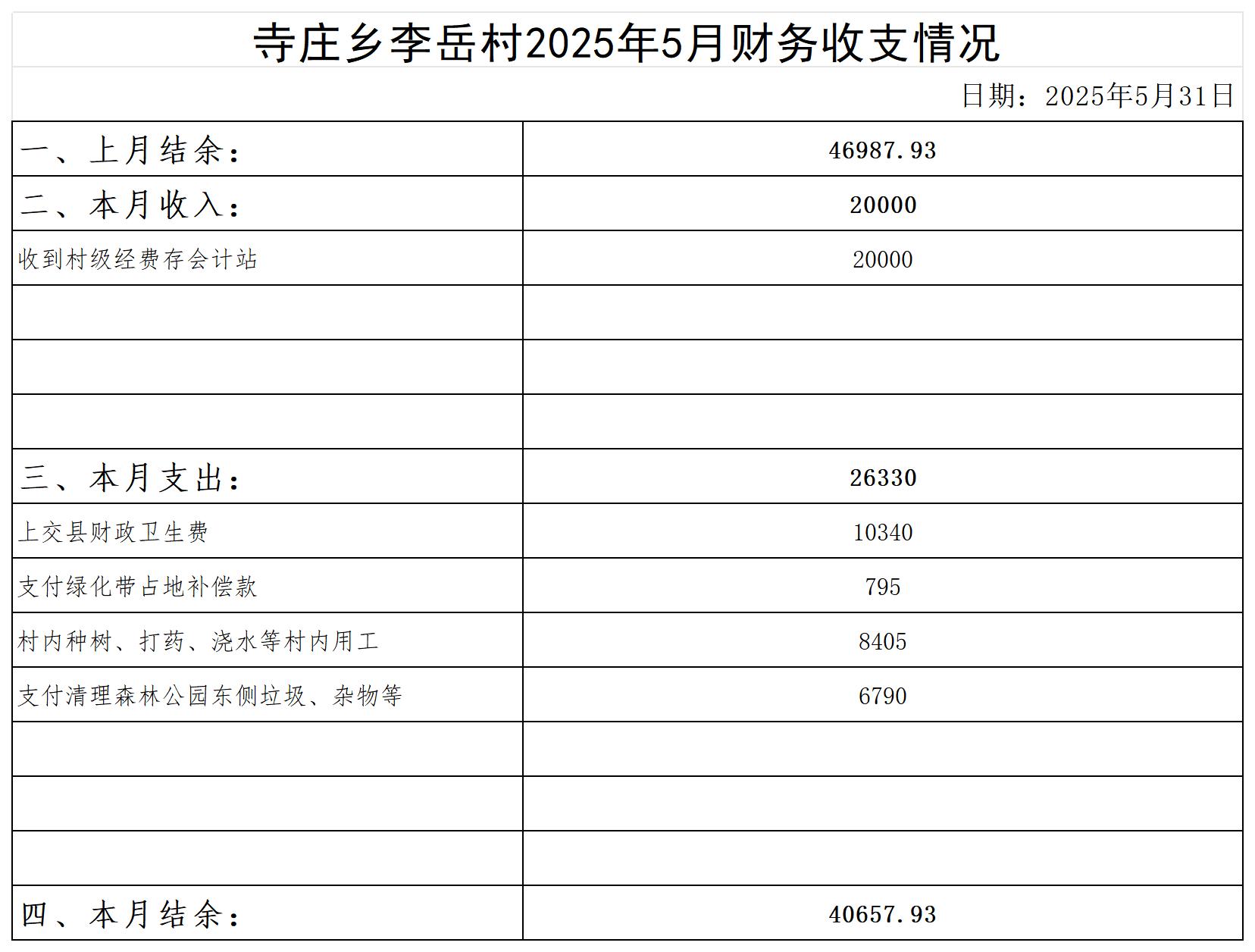 寺庄乡李岳村_2025年5月 .jpg