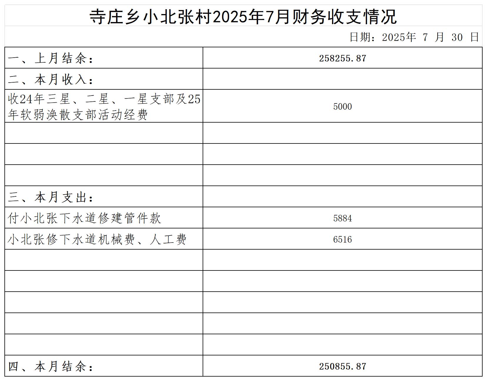 寺庄乡小北张村_2025年7月 .jpg