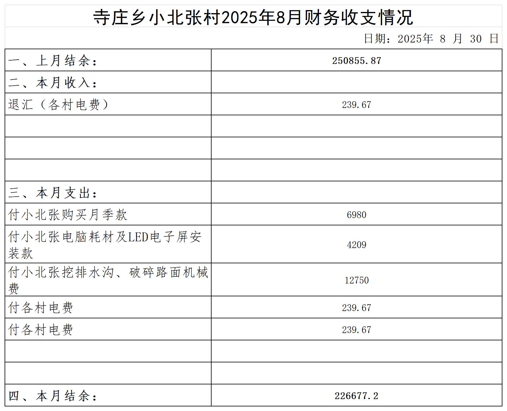 寺庄乡小北张村_2025年8月 .jpg