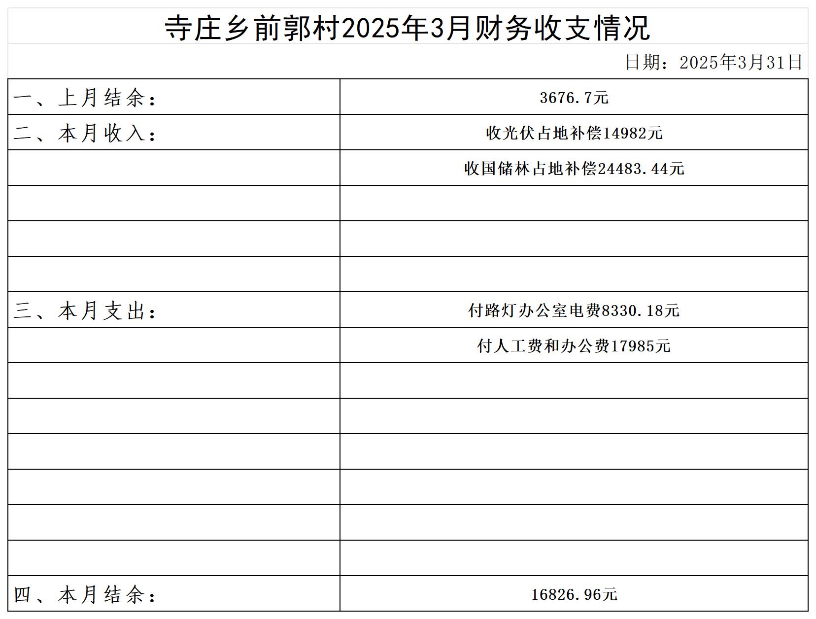寺庄乡前郭村2024年6月--2025年10月收支明细表_2025年3月 .jpg
