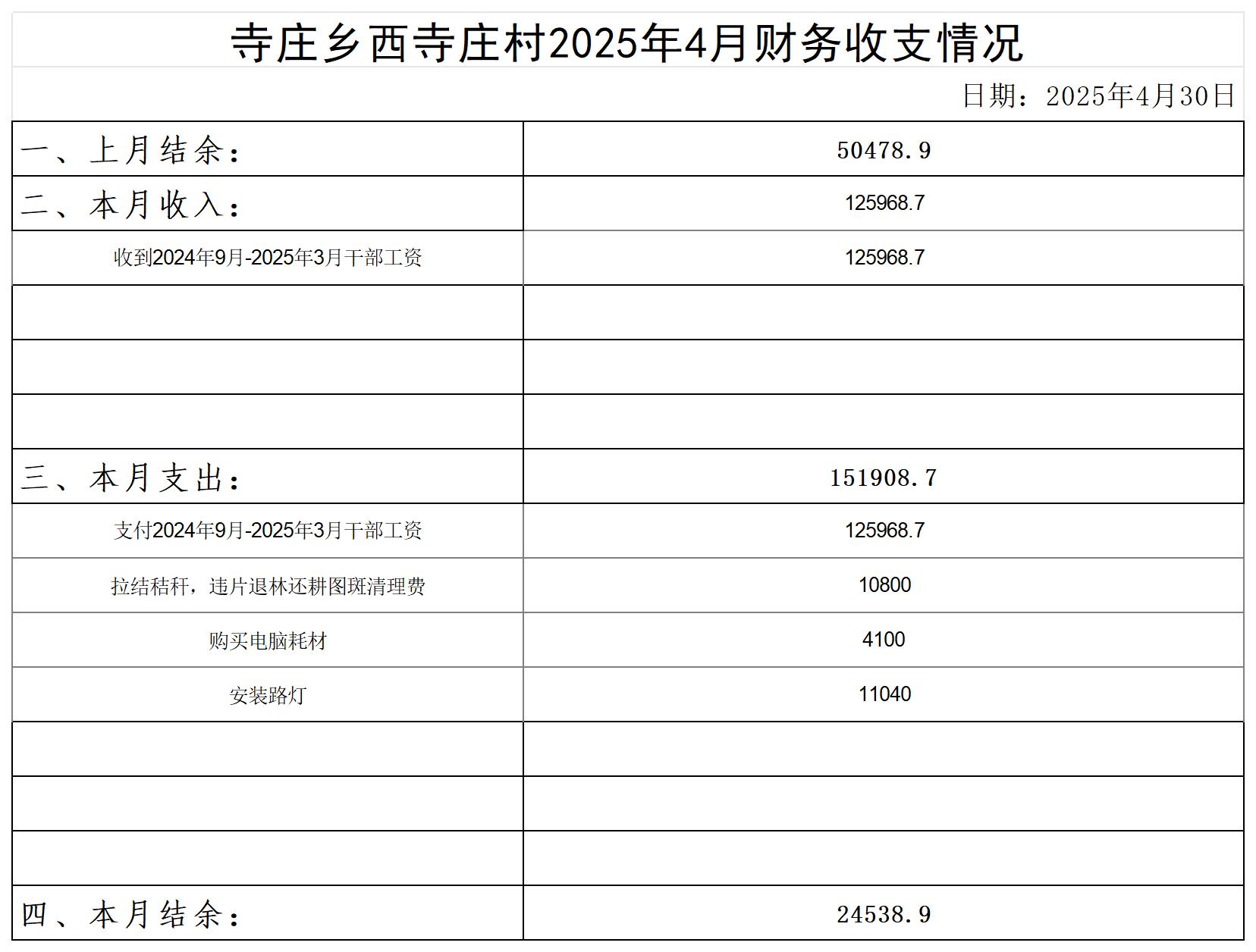 寺庄乡西寺庄村_2025年4月 .jpg