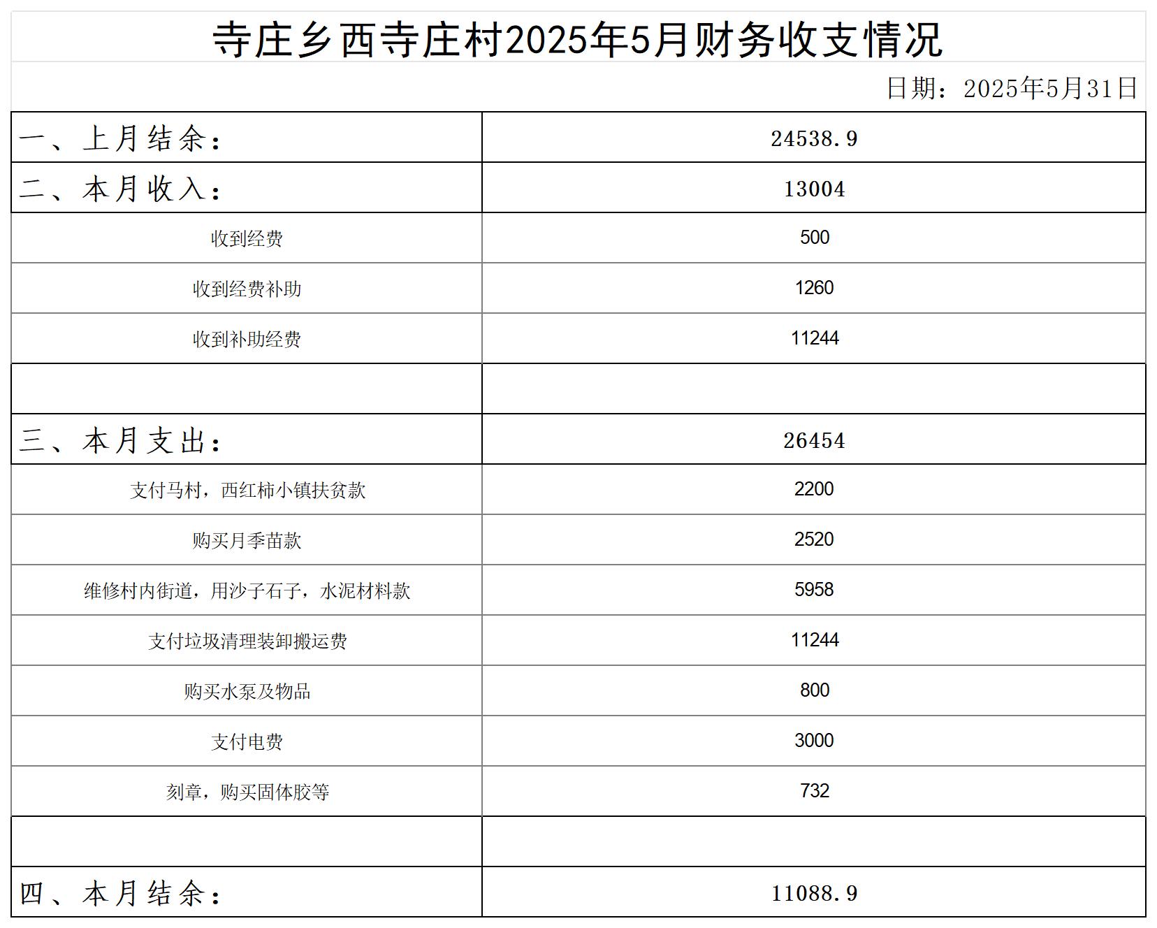 寺庄乡西寺庄村_2025年5月 .jpg